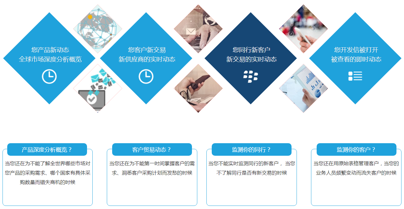 什么是金年会诚信至上商情雷达？