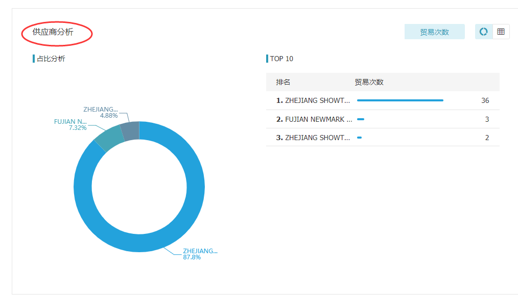 金年会诚信至上,上海金年会诚信至上怎么样,金年会诚信至上数据怎么样