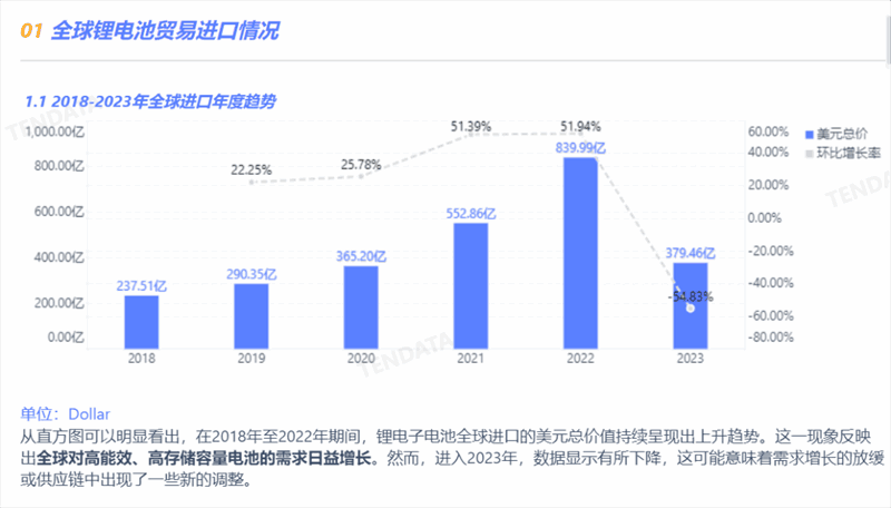 锂电池行业分析报告,锂电池行业，锂电池行业报告