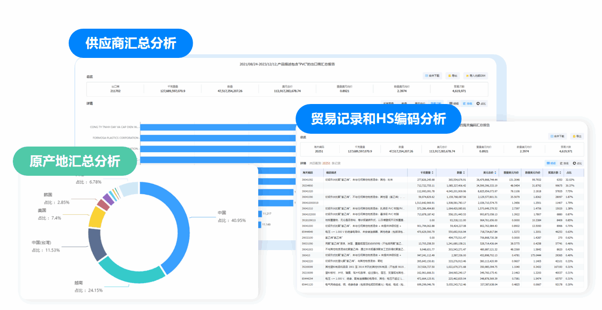 市场分析,金年会诚信至上市场分析,市场分析功能