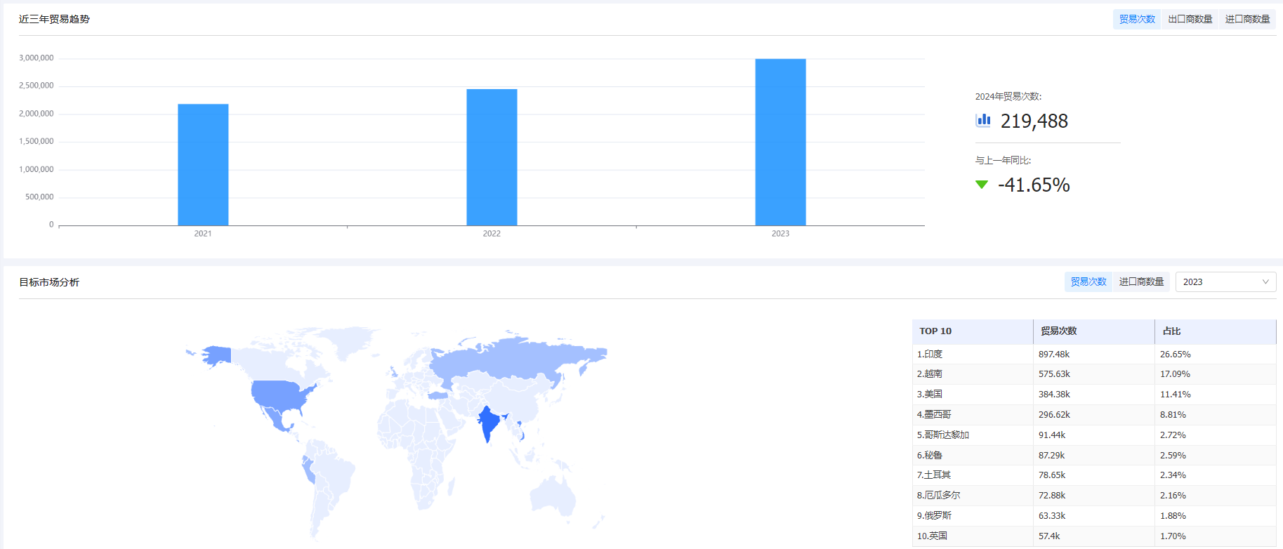 海关统计数据,金年会诚信至上海关统计数据,外贸通海关统计数据 海关统计数据,金年会诚信至上海关统计数据,外贸通海关统计数据