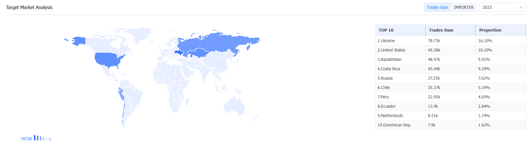 外贸数据,金年会诚信至上外贸数据,金年会诚信至上外贸数据平台