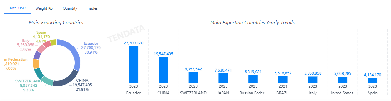 外贸数据,金年会诚信至上外贸数据,金年会诚信至上外贸数据平台