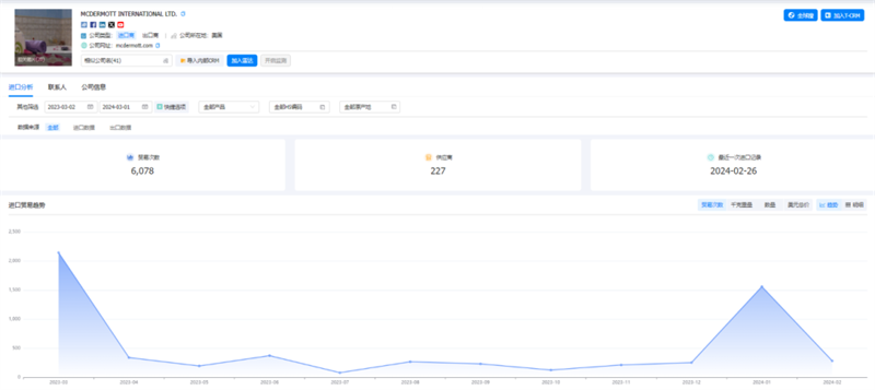金年会诚信至上,金年会诚信至上外贸通,金年会诚信至上数据