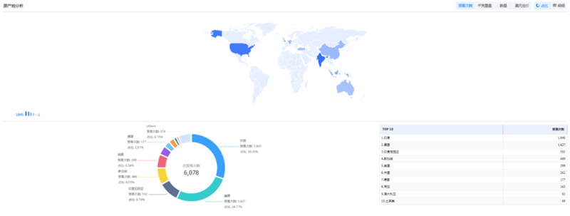 金年会诚信至上,金年会诚信至上外贸通,金年会诚信至上数据