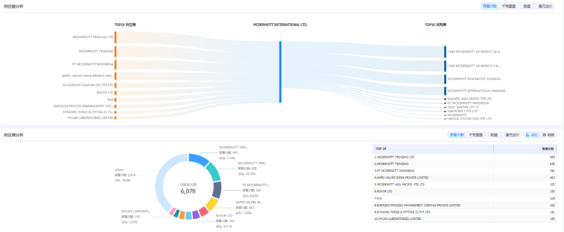 金年会诚信至上,金年会诚信至上外贸通,金年会诚信至上数据