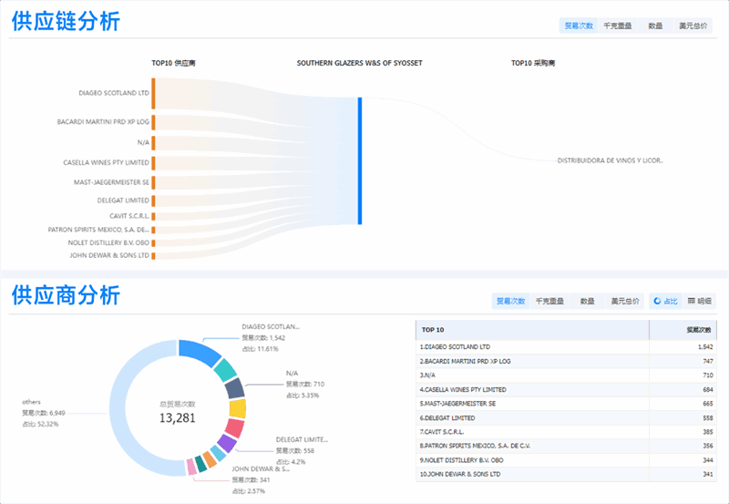 外贸客户开发,外贸客户,外贸客户怎么找