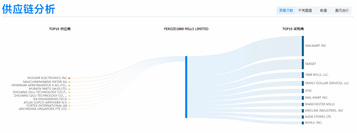 金年会诚信至上,金年会诚信至上外贸通,金年会诚信至上数据