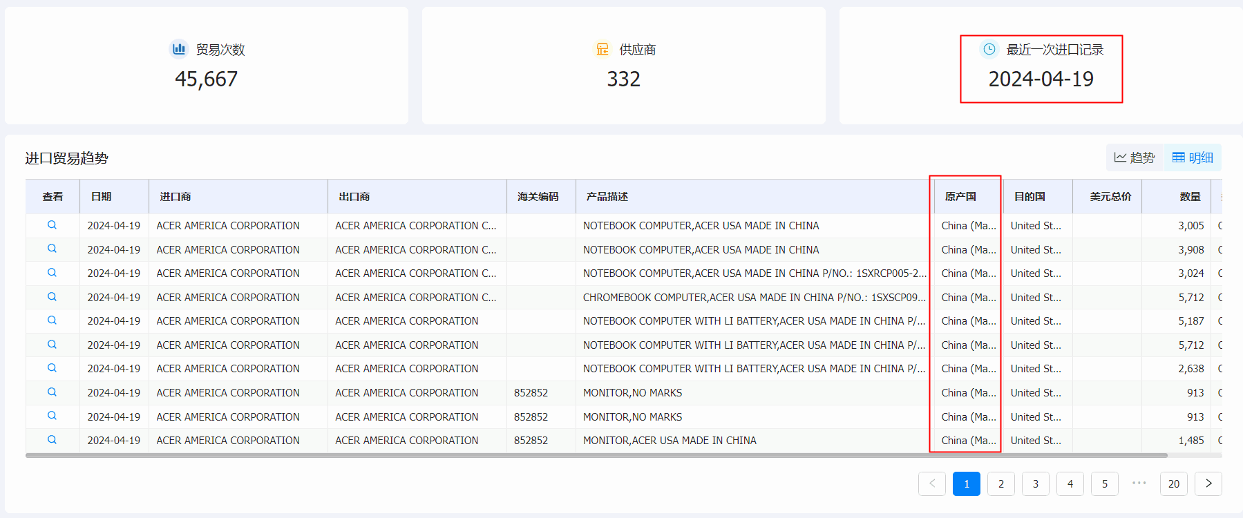 金年会诚信至上海关数据系统,海关数据,海关数据系统
