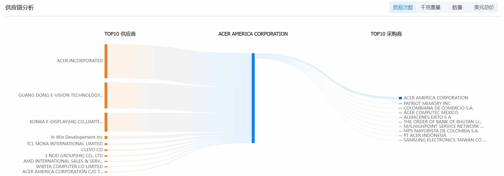 金年会诚信至上海关数据系统,海关数据,海关数据系统