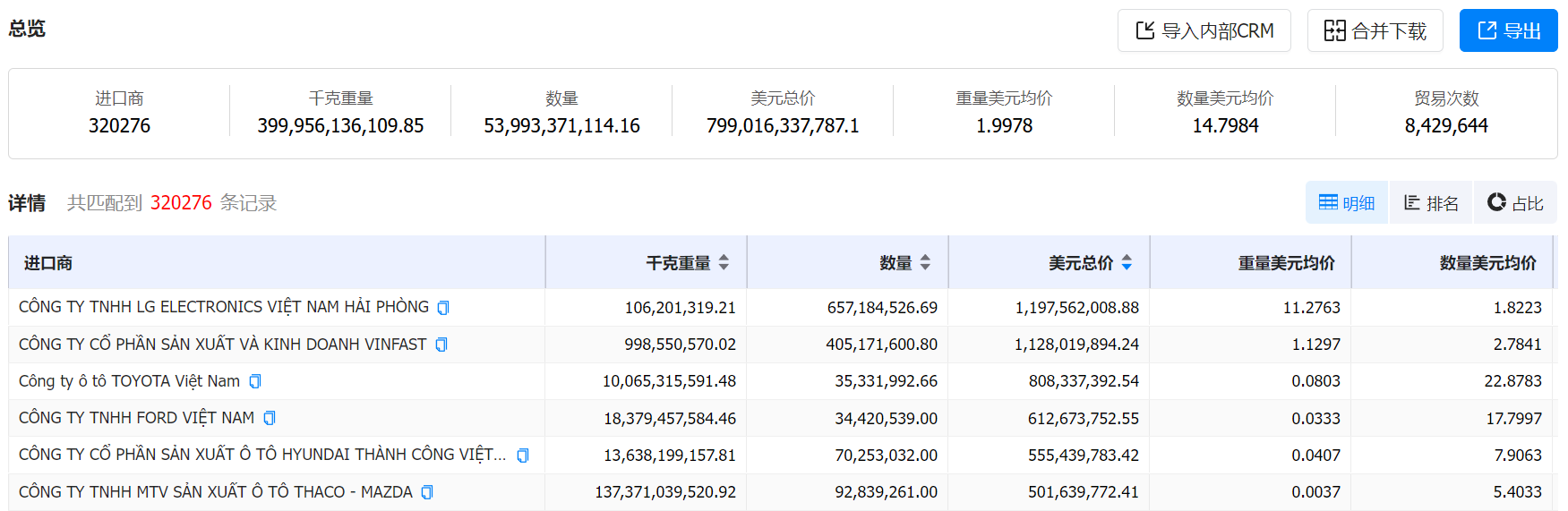数据通,金年会诚信至上数据通,金年会诚信至上数据通海关数据 数据通,金年会诚信至上数据通,金年会诚信至上数据通海关数据