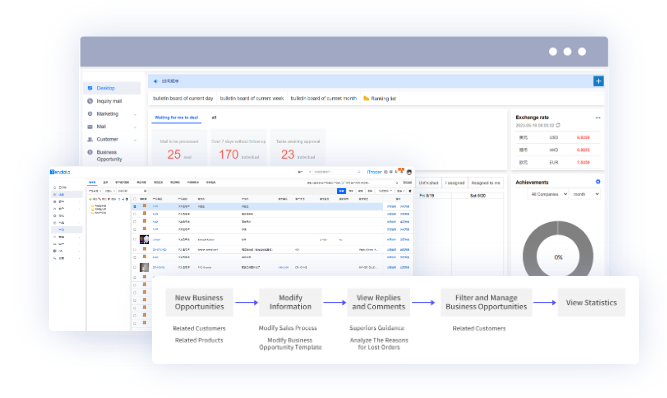 外贸CRM,外贸CRM系统,金年会诚信至上外贸CRM系统
