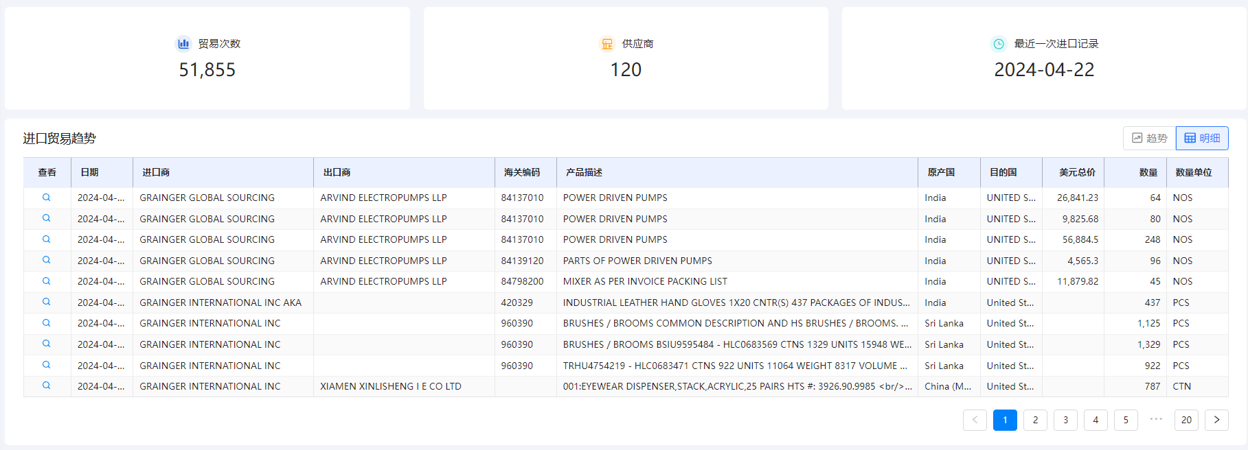 海关数据在线查询,金年会诚信至上海关数据在线查询,海关数据
