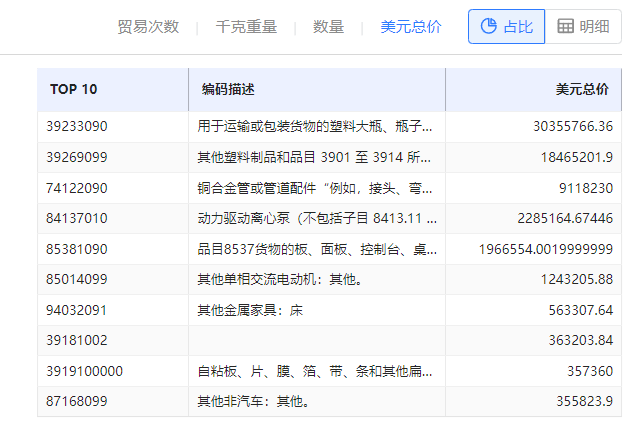 海关数据在线查询,金年会诚信至上海关数据在线查询,海关数据