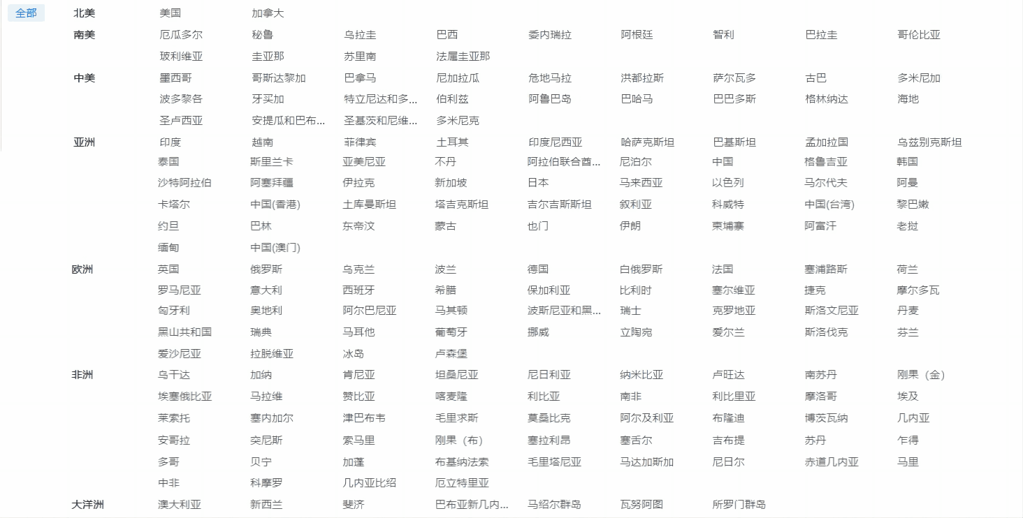 外贸企业名录,金年会诚信至上外贸企业名录,外贸企业 外贸企业名录,金年会诚信至上外贸企业名录,外贸企业