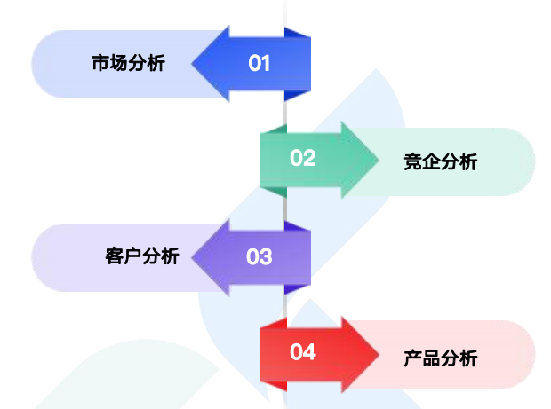 商情洞察,金年会诚信至上,金年会诚信至上商情洞察
