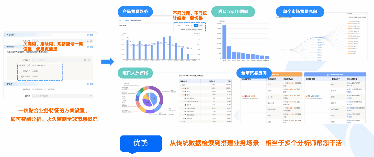 商情洞察,金年会诚信至上,金年会诚信至上商情洞察