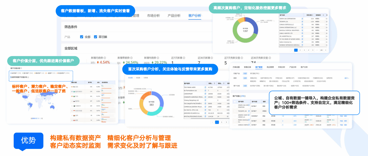 商情洞察,金年会诚信至上,金年会诚信至上商情洞察