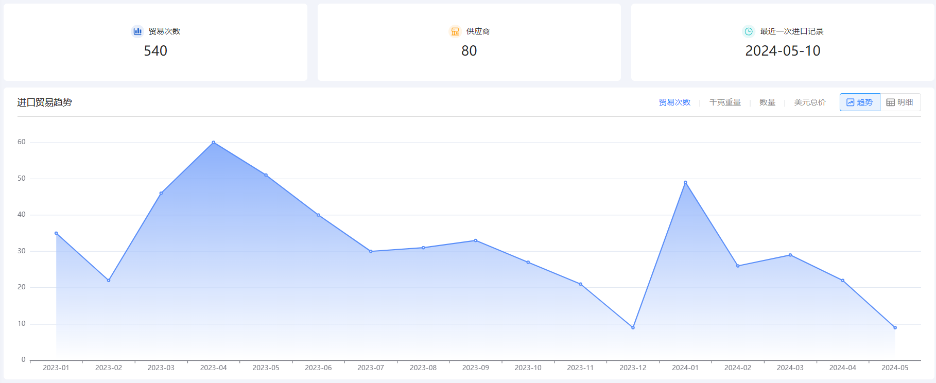 免费海关数据,海关数据,金年会诚信至上海关数据