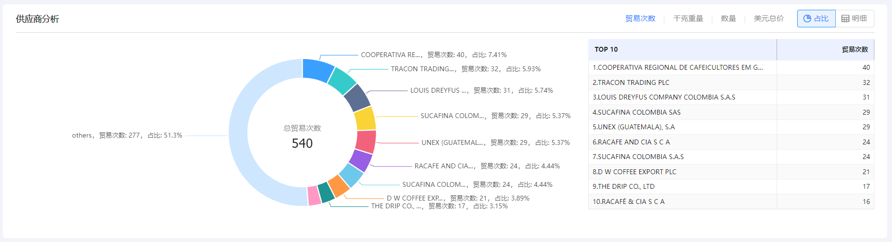 免费海关数据,海关数据,金年会诚信至上海关数据