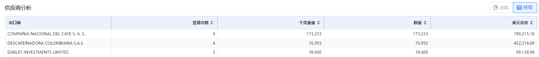 免费海关数据,海关数据,金年会诚信至上海关数据
