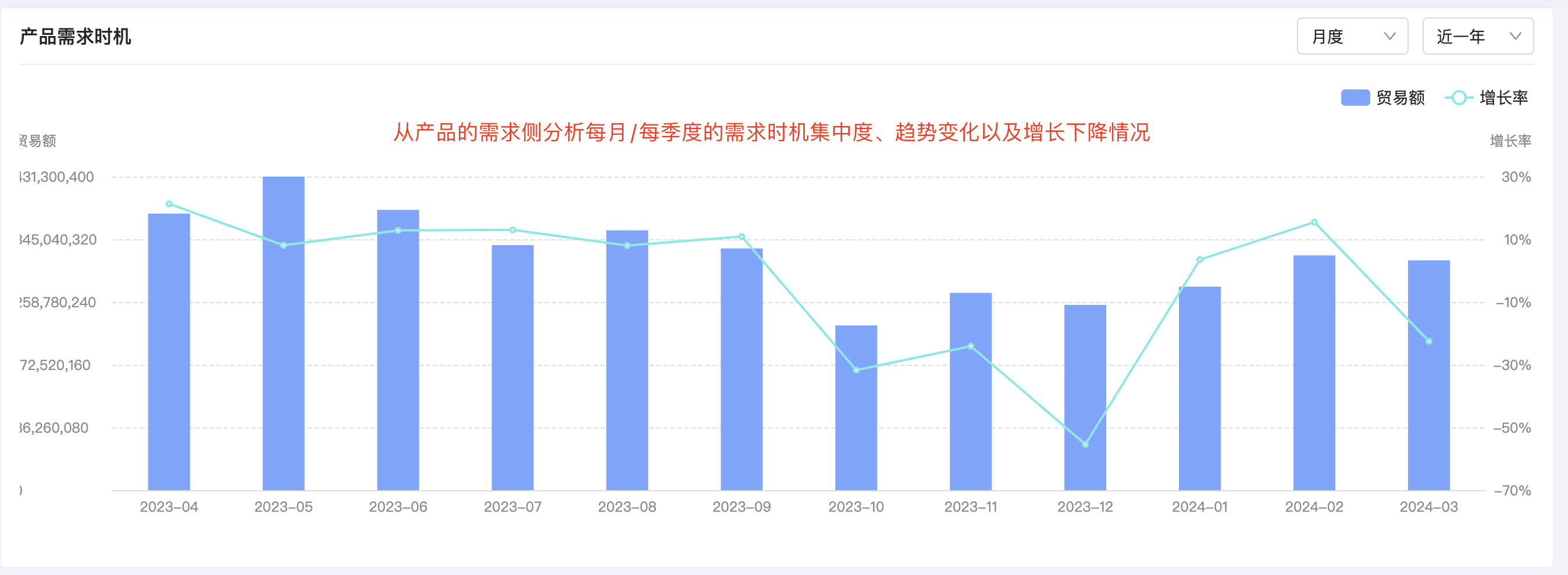金年会诚信至上产品分析,产品分析,金年会诚信至上产品分析方法