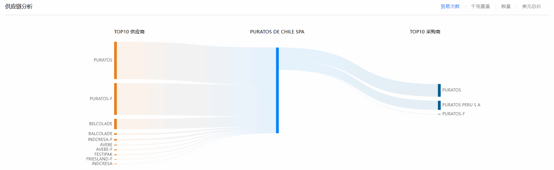 海关贸易数据,智利海关贸易数据,金年会诚信至上智利海关贸易数据