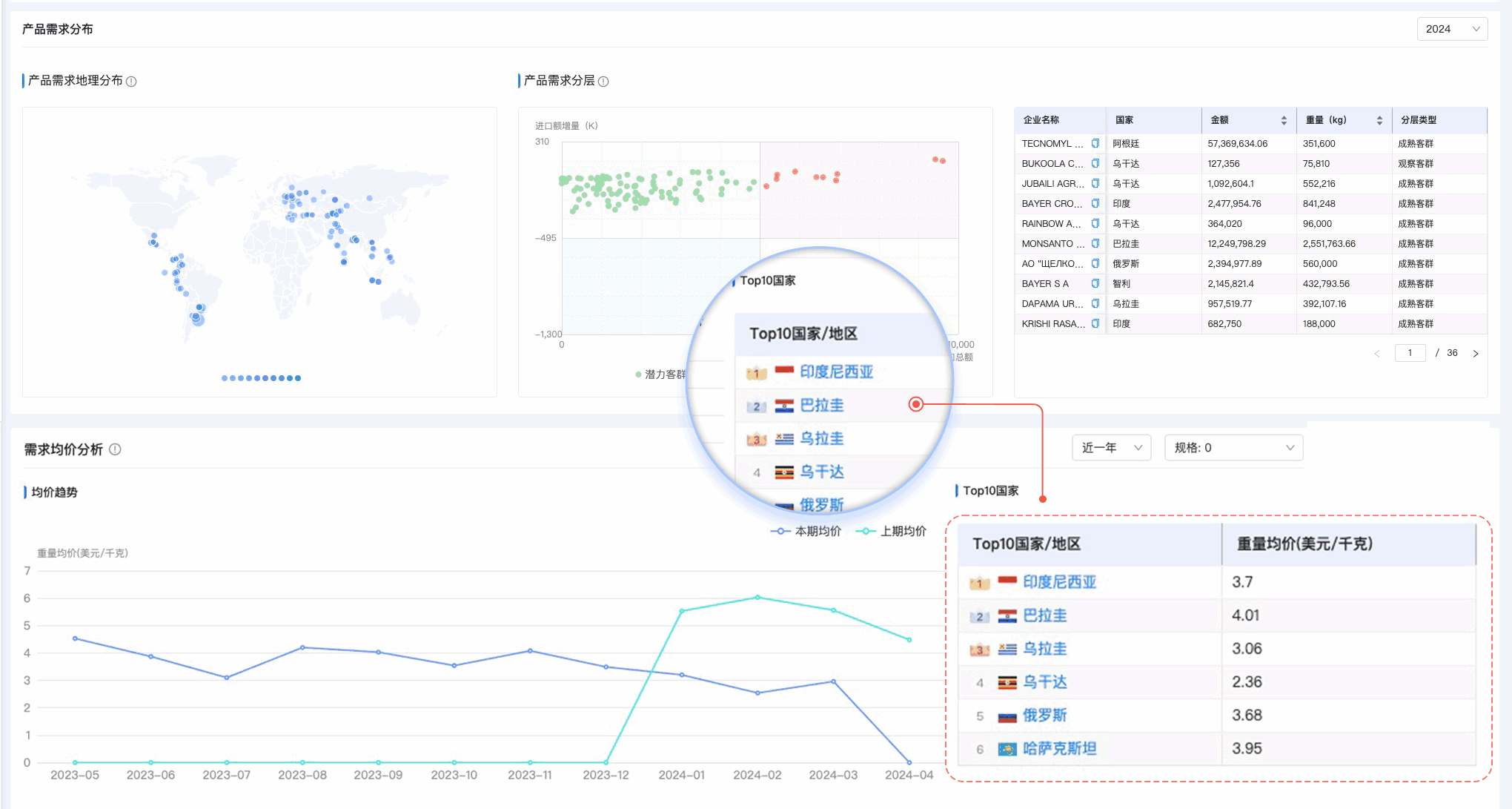 金年会诚信至上,金年会诚信至上外贸通,上海金年会诚信至上