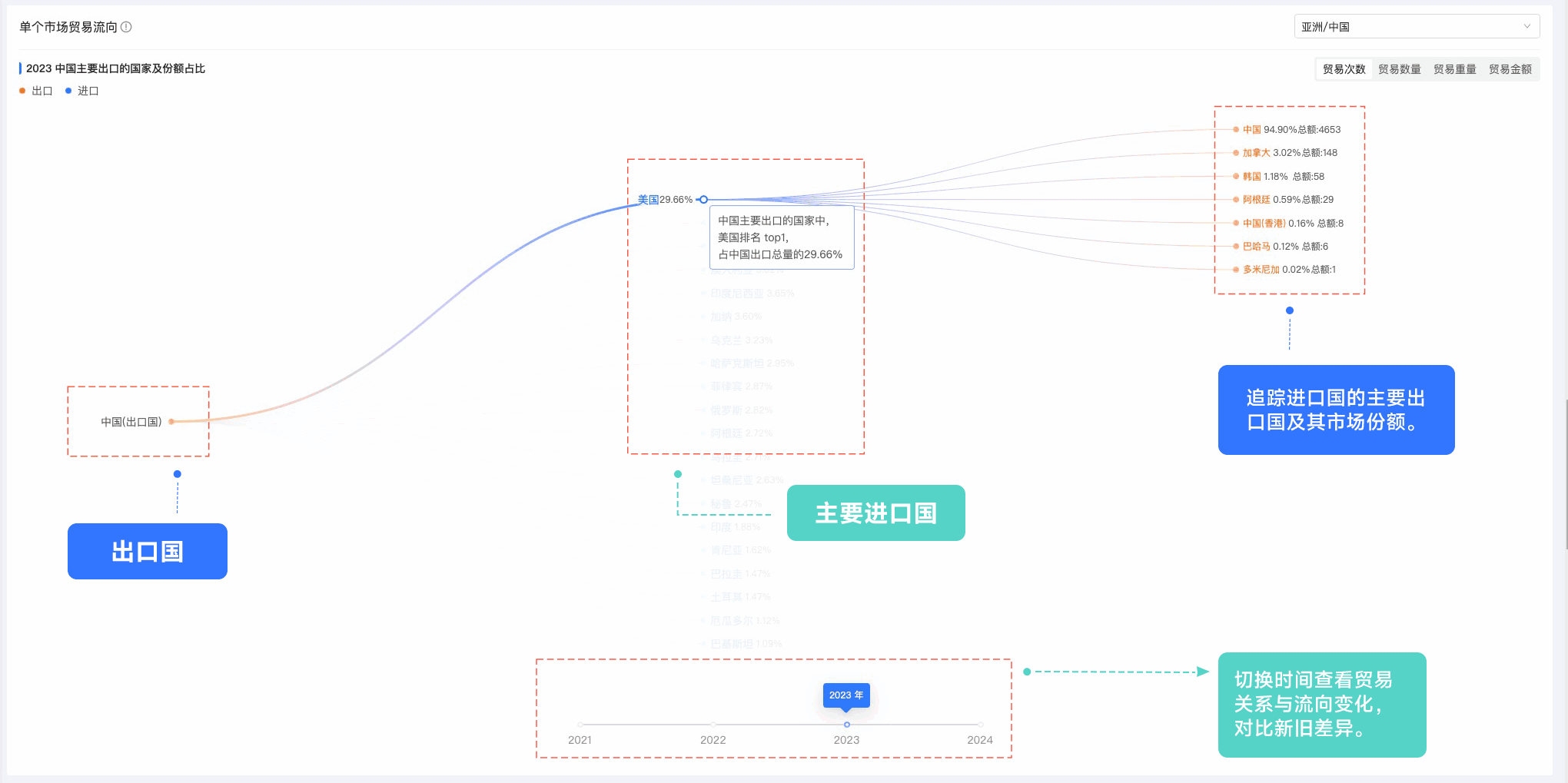 金年会诚信至上,金年会诚信至上外贸通,上海金年会诚信至上