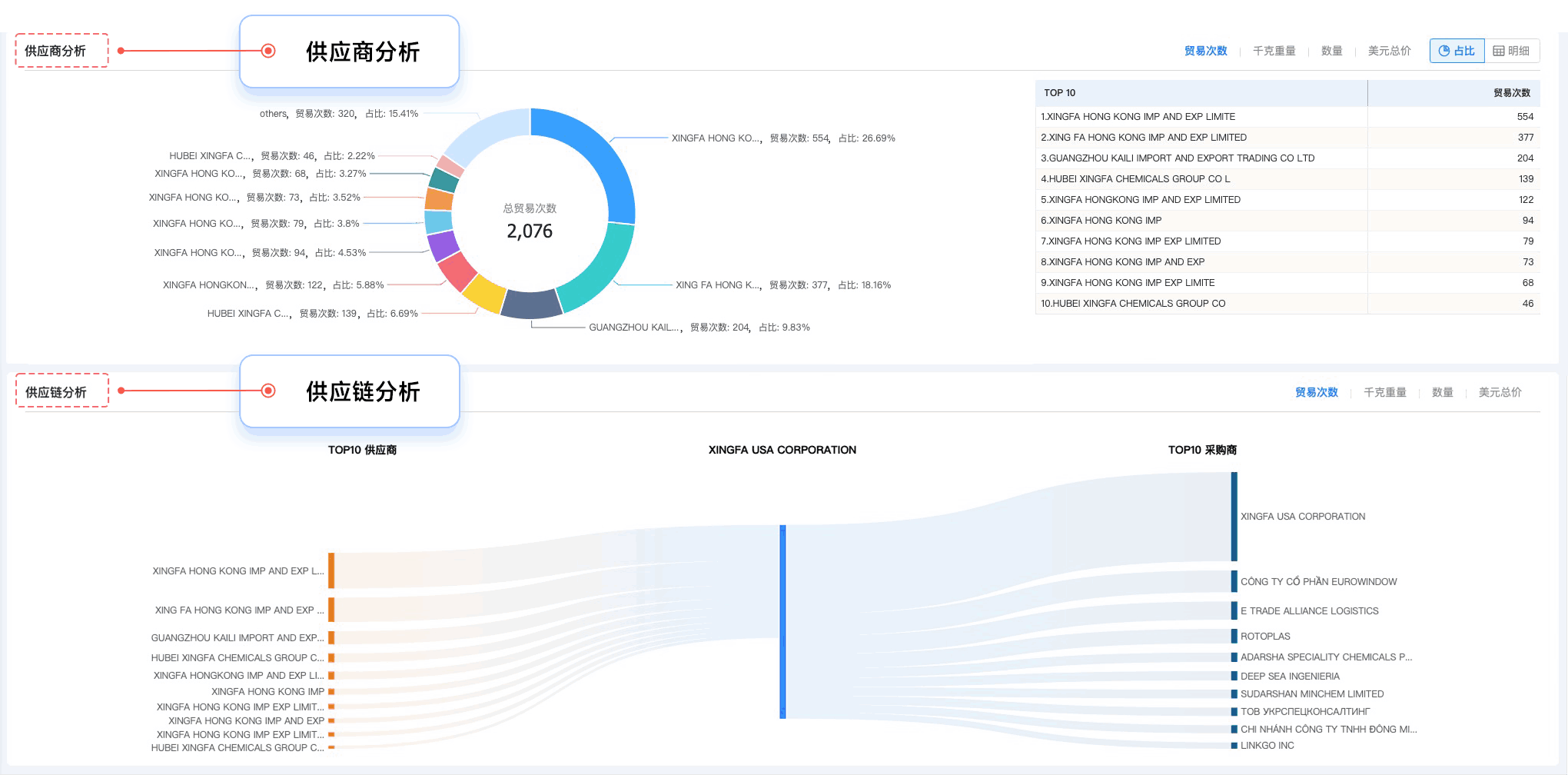 金年会诚信至上,金年会诚信至上外贸通,上海金年会诚信至上