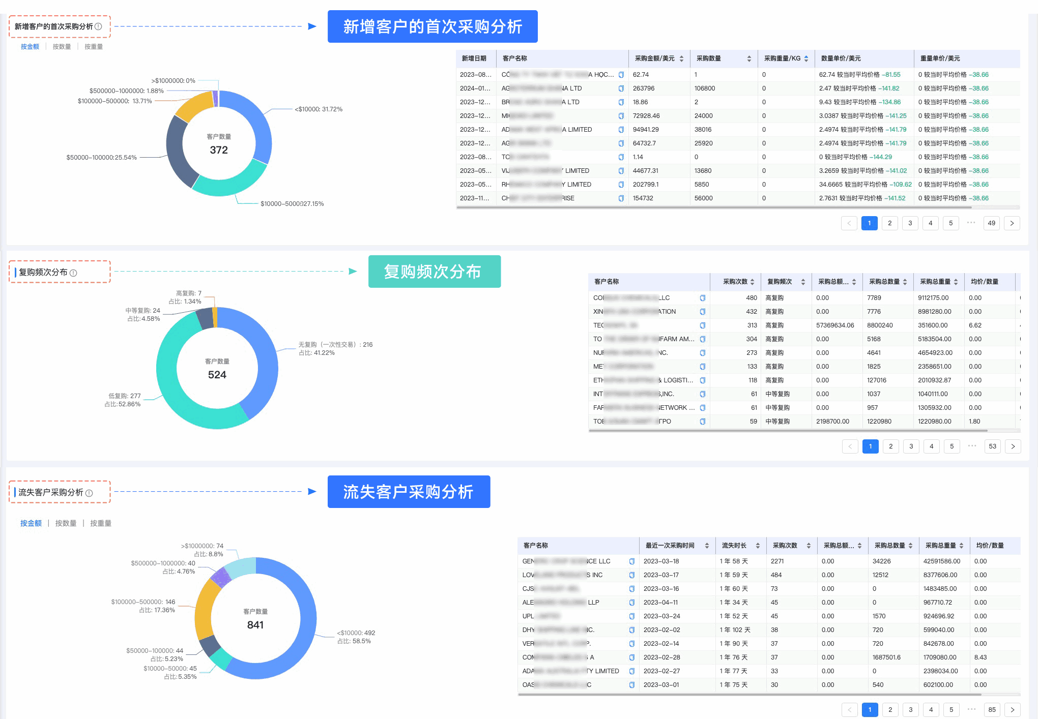 金年会诚信至上,金年会诚信至上外贸通,上海金年会诚信至上