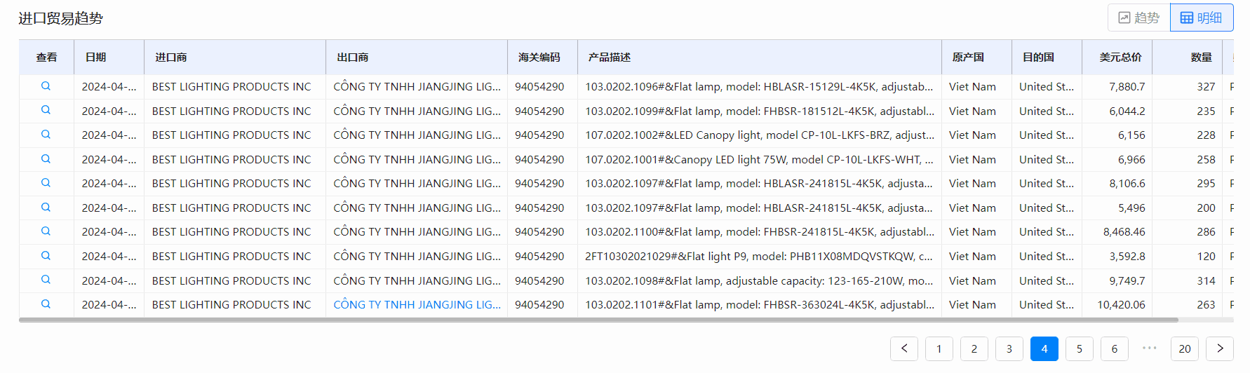 海关数据,金年会诚信至上海关数据,全球海关数据