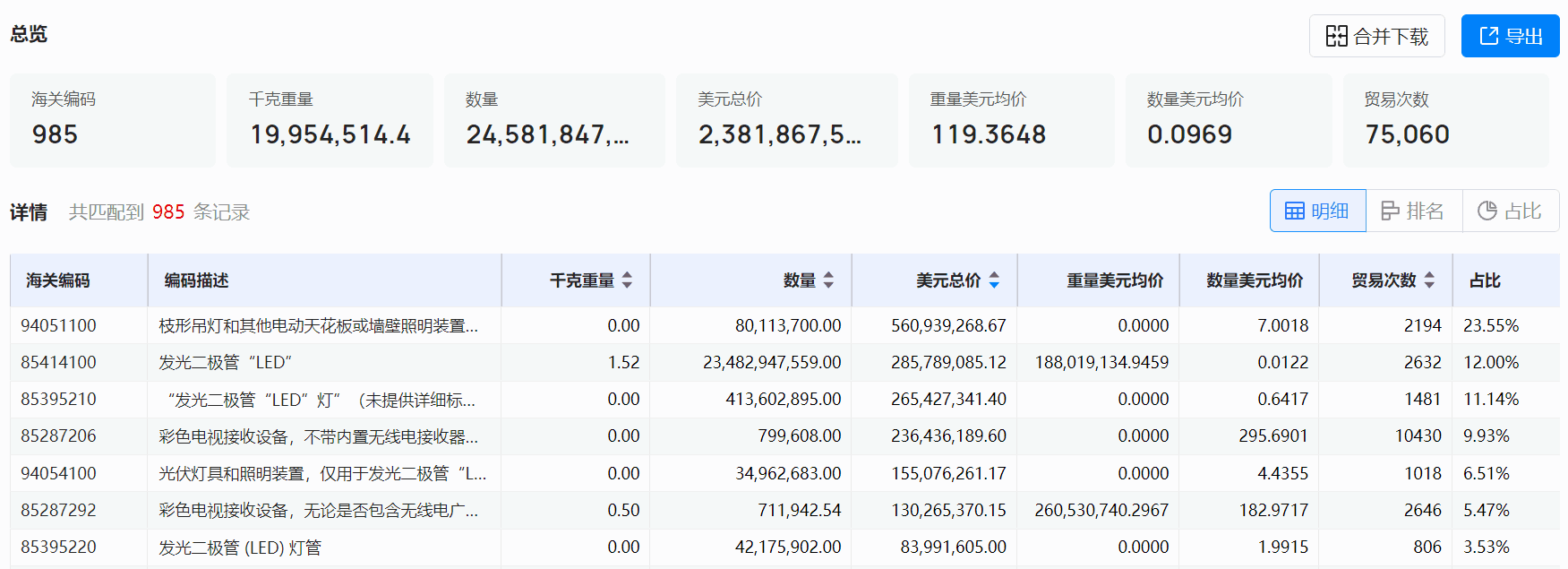 海关数据,金年会诚信至上海关数据,全球海关数据