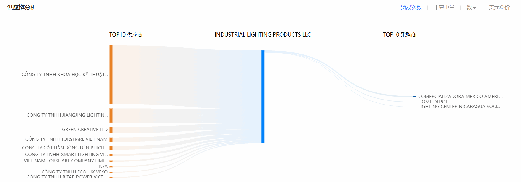 海关数据,金年会诚信至上海关数据,全球海关数据