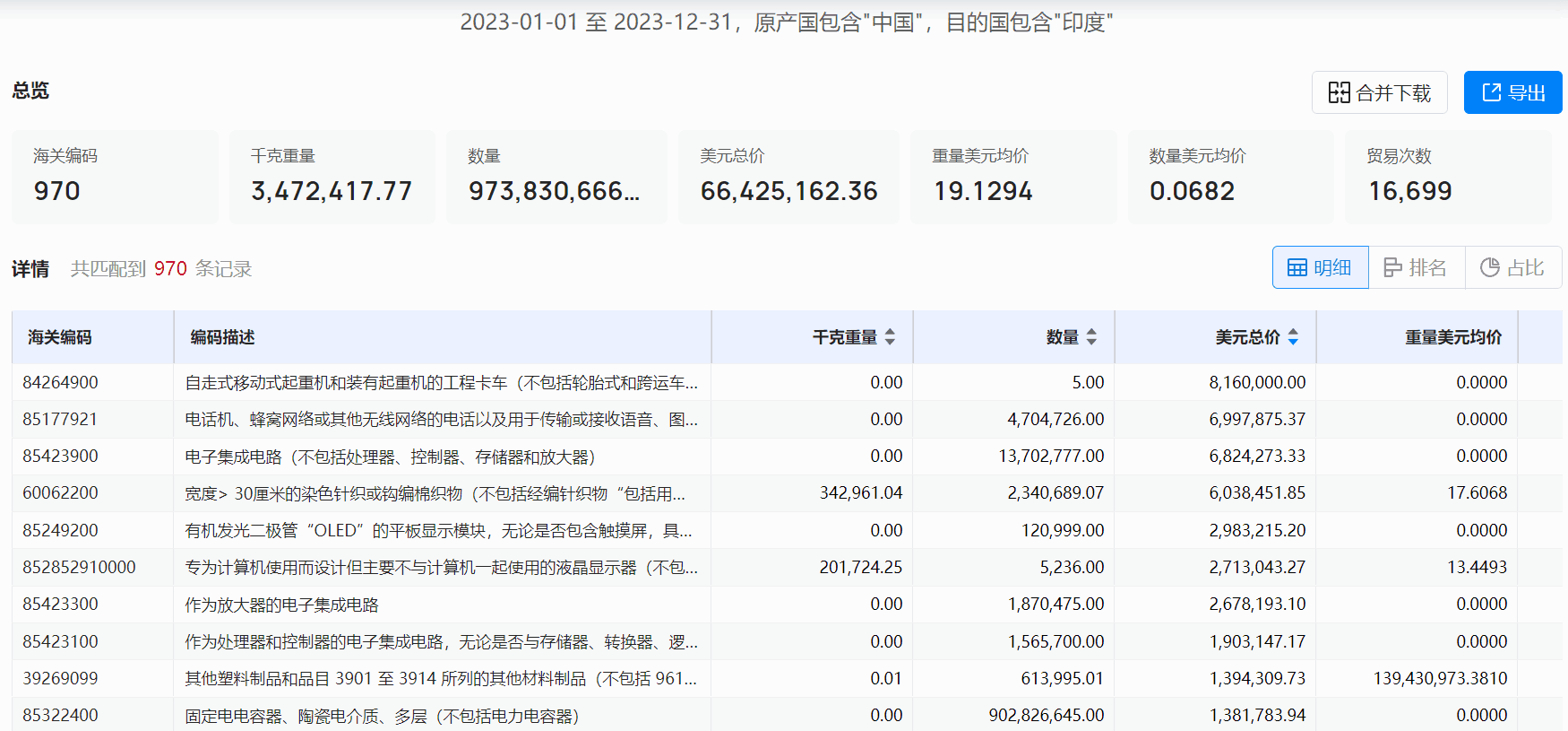 印度外贸客户,外贸客户,找印度外贸客户 印度外贸客户,外贸客户,找印度外贸客户
