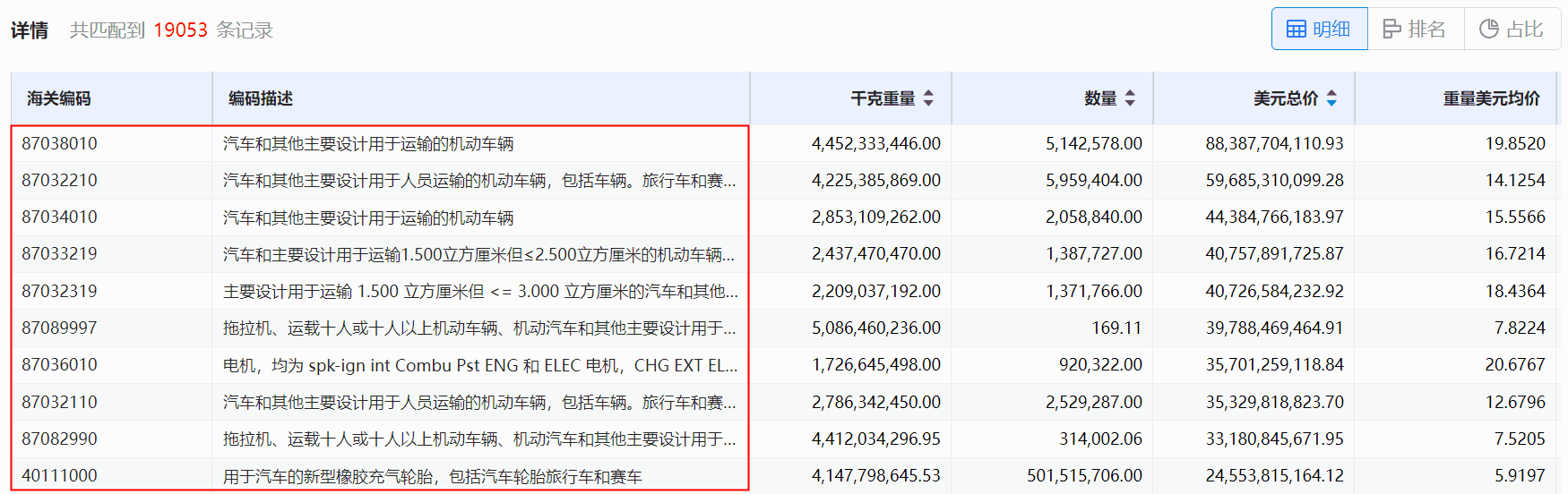 海关数据,金年会诚信至上海关数据,使用海关数据