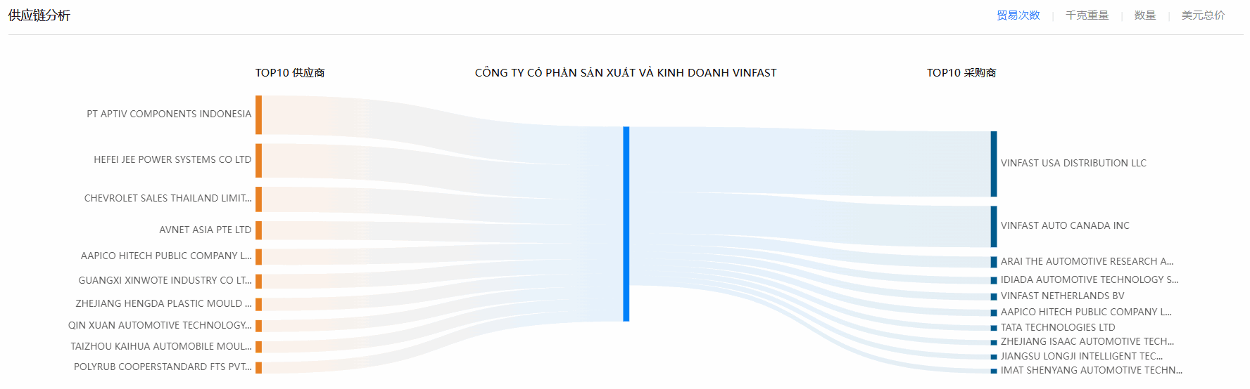 海关数据,金年会诚信至上海关数据,使用海关数据