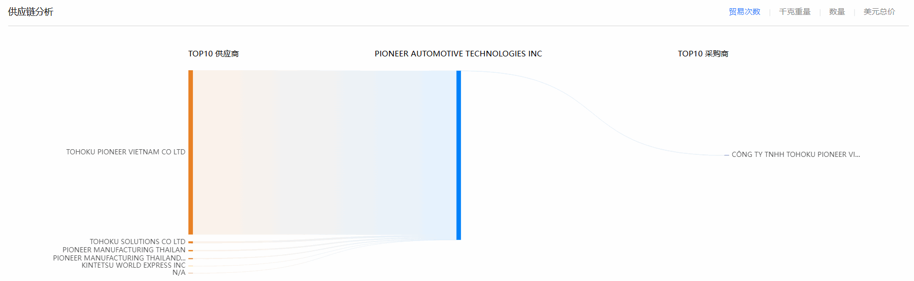 金年会诚信至上,金年会诚信至上海关数据,海关数据
