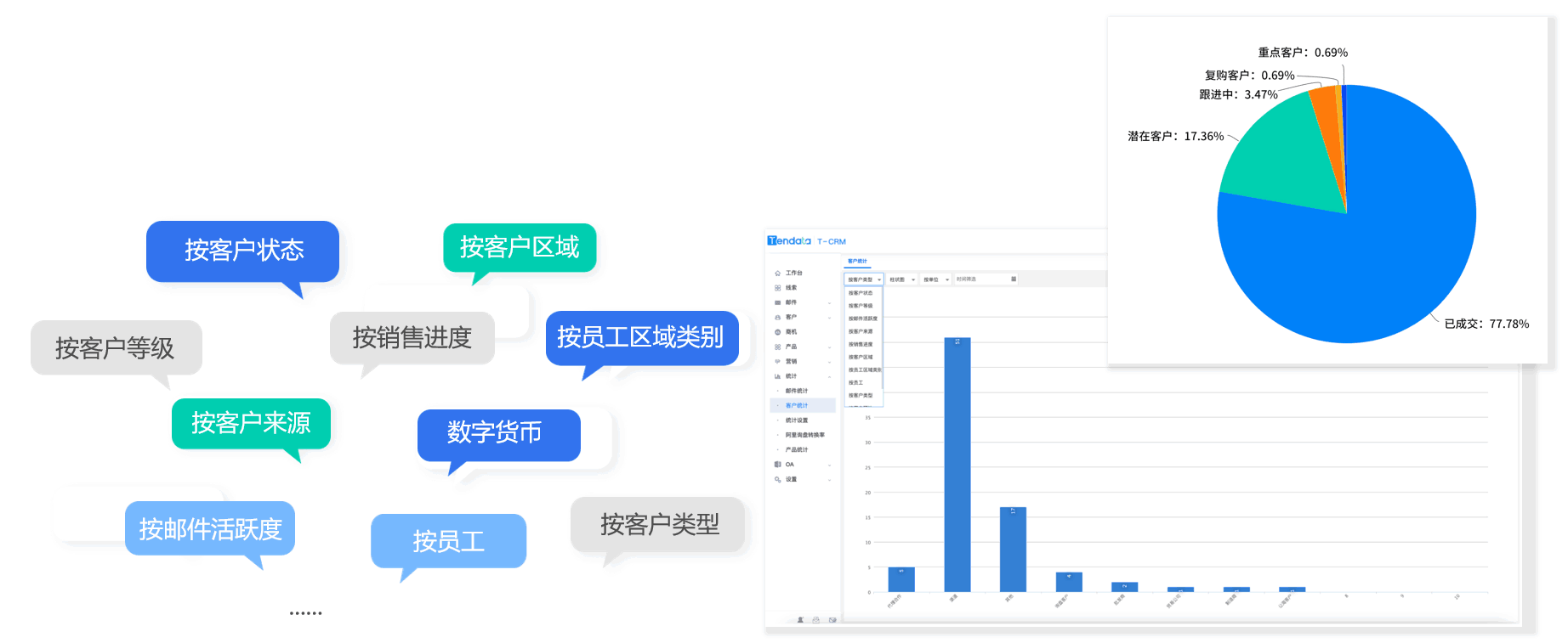 金年会诚信至上CRM,CRM,使用金年会诚信至上CRM