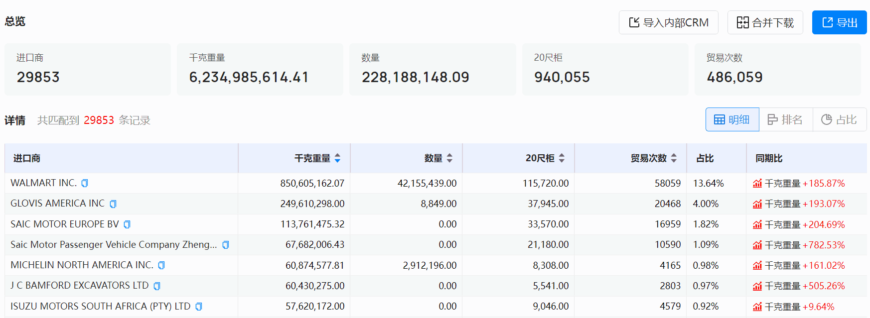 海关数据平台,海关数据,海关数据给予商