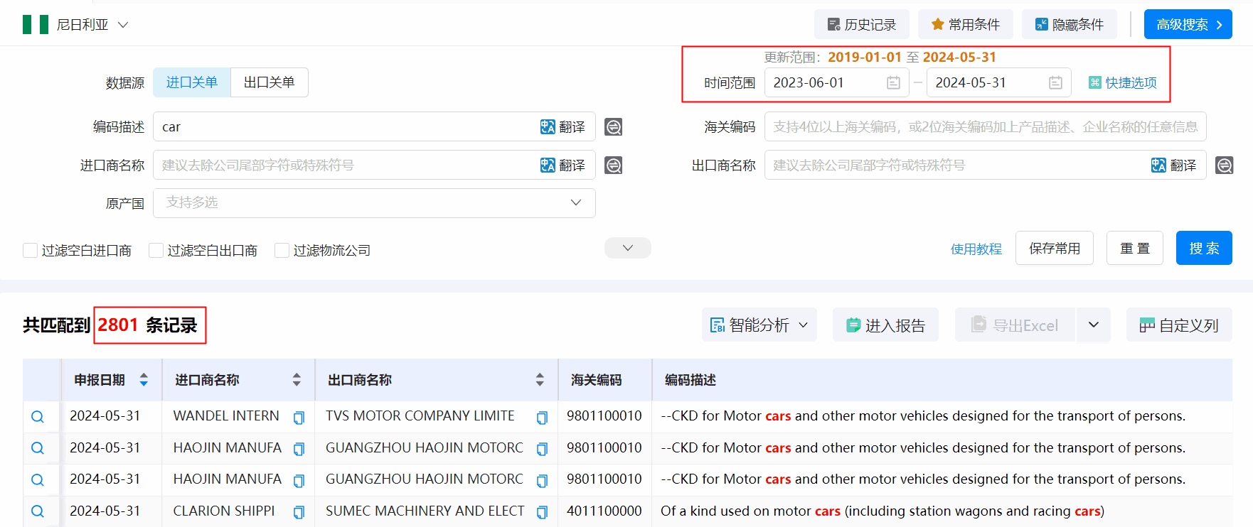 海关数据,尼日利亚海关数据,金年会诚信至上海关数据