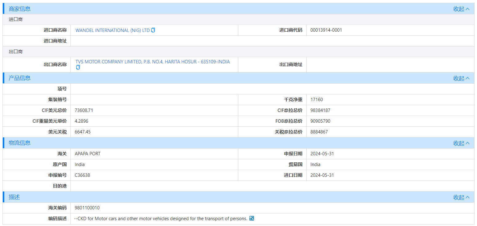 海关数据,尼日利亚海关数据,金年会诚信至上海关数据
