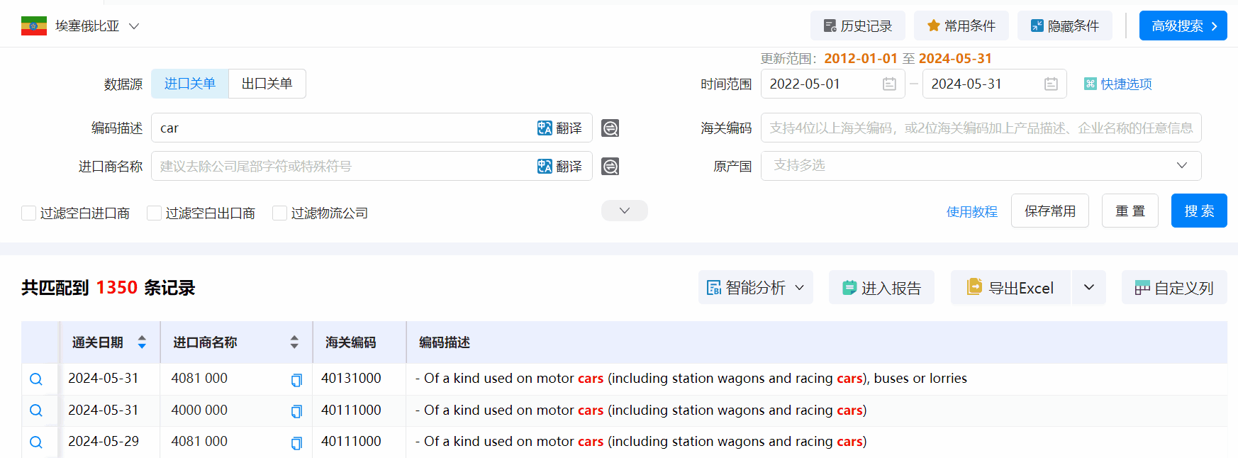 埃塞俄比亚海关数据,海关数据,金年会诚信至上海关数据