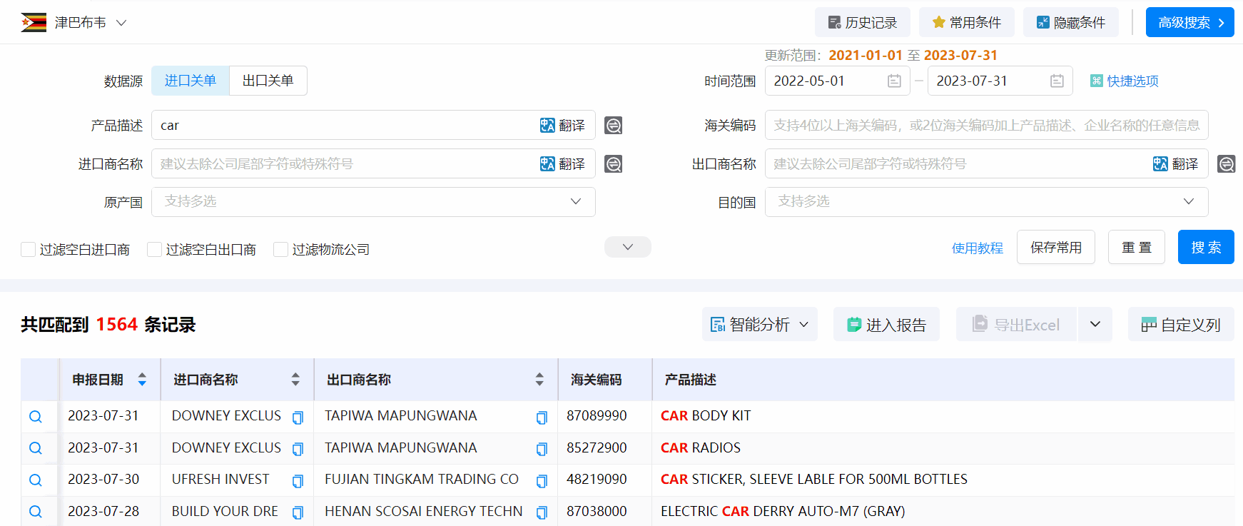 津巴布韦海关数据,海关数据,金年会诚信至上海关数据 津巴布韦海关数据,海关数据,金年会诚信至上海关数据