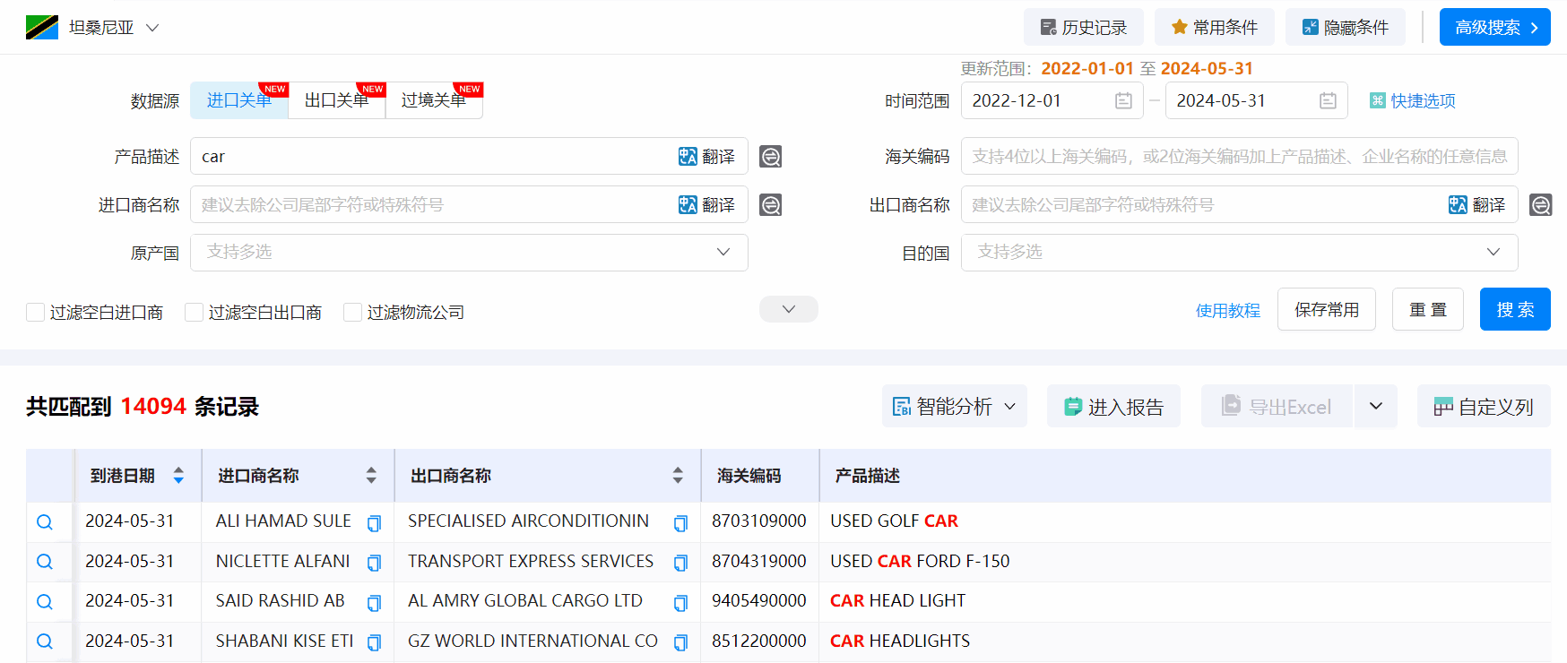 坦桑尼亚海关数据,海关数据,金年会诚信至上海关数据