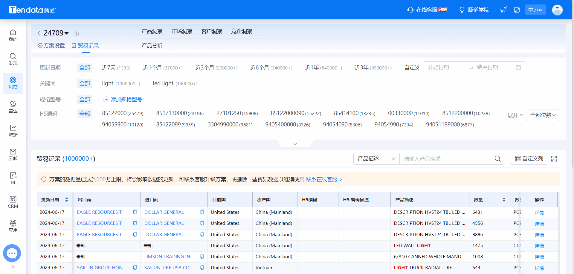全球海关数据,海关数据,金年会诚信至上海关数据
