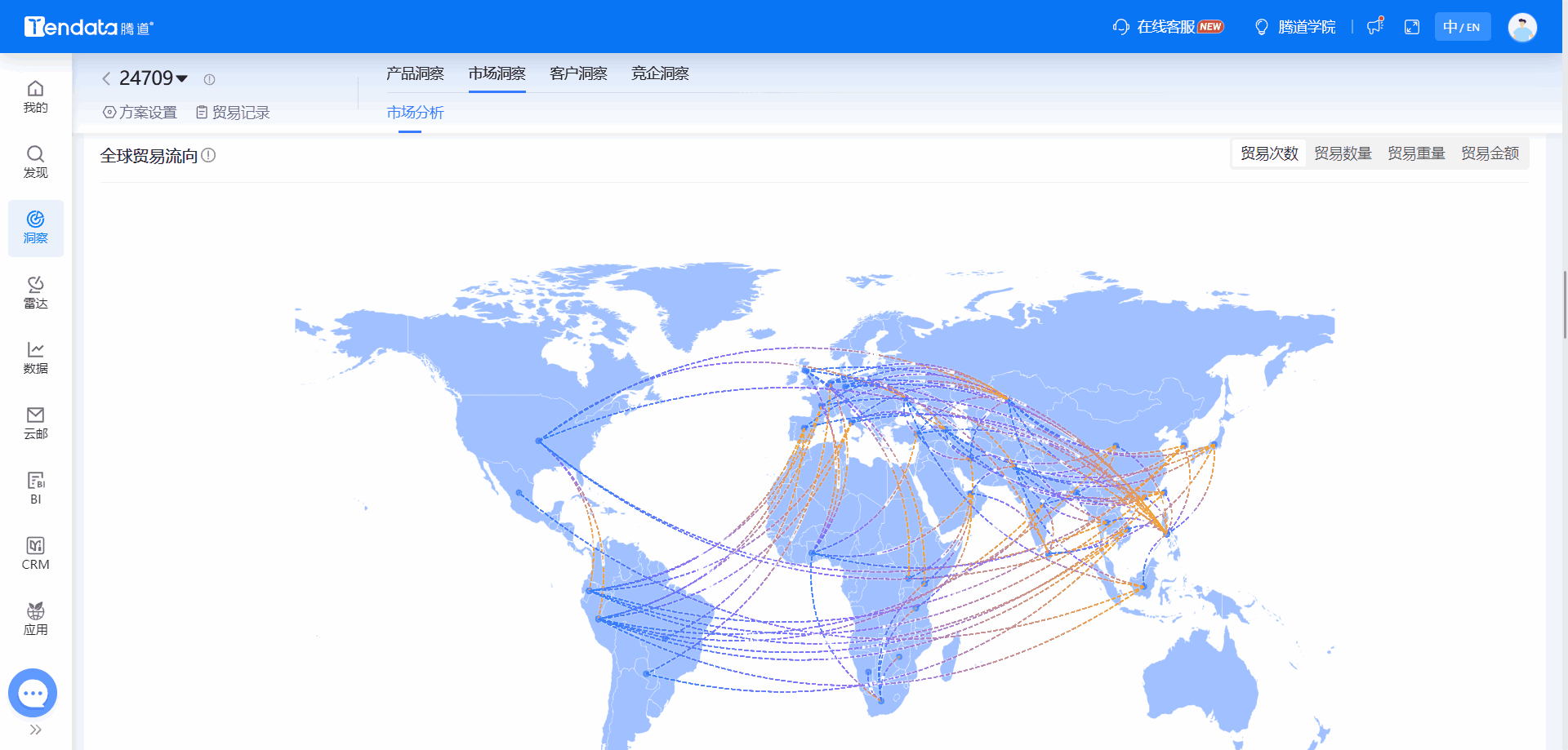 全球海关数据,海关数据,金年会诚信至上海关数据