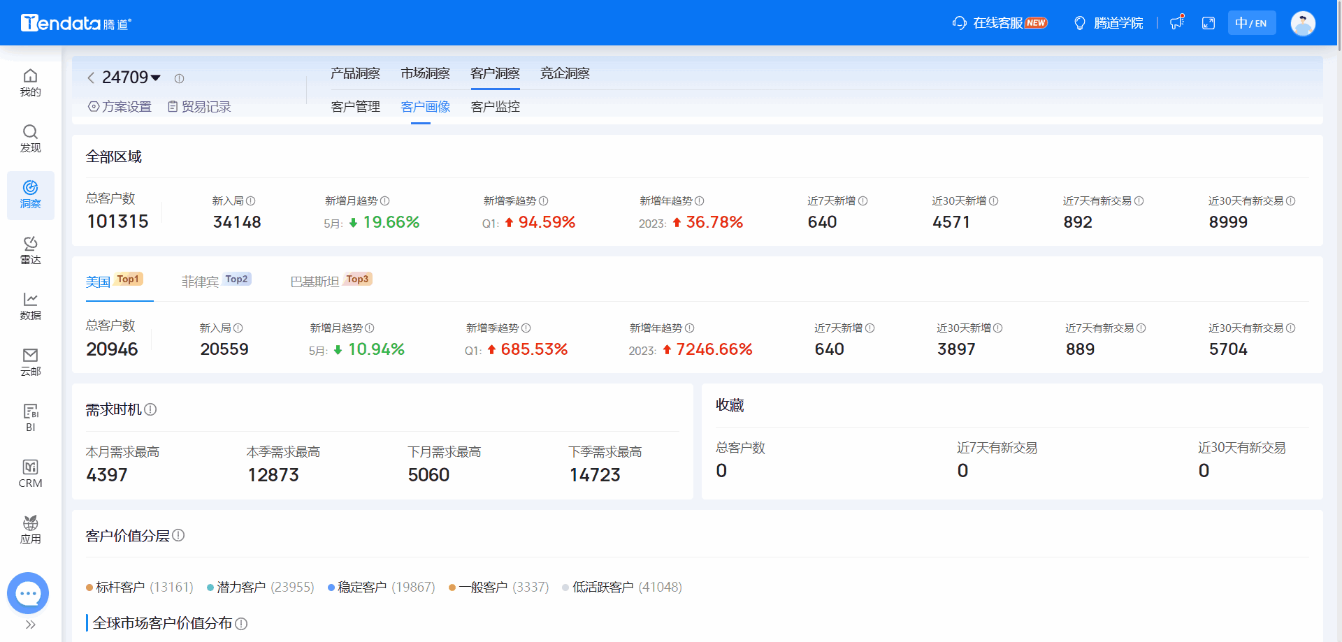 全球海关数据,海关数据,金年会诚信至上海关数据