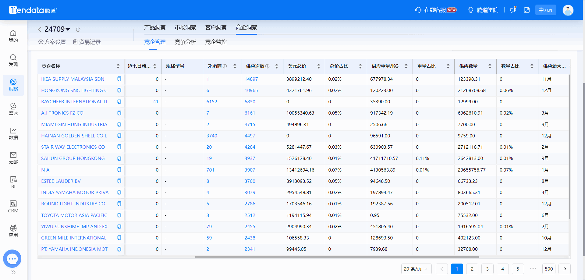 全球海关数据,海关数据,金年会诚信至上海关数据