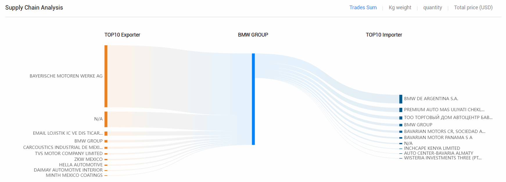 海关数据,金年会诚信至上海关数据,全球海关数据